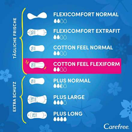 Slipeinlagen Cotton Feel Flexiform mit Frischeduft Carefree