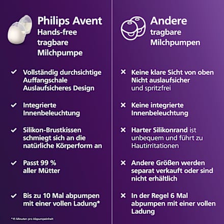 Milchpumpe Hands-free, elektrisch PHILIPS AVENT