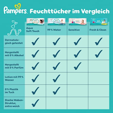 Feuchttücher 99 % water (18x60 St) Pampers