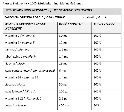 Elektrolity +100% Multiwitamina Malina i Granat Plusssz