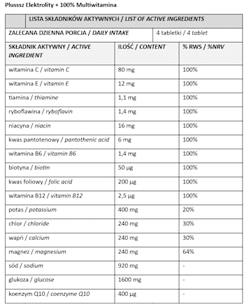 Elektrolity 100% Multiwitamina Plusssz