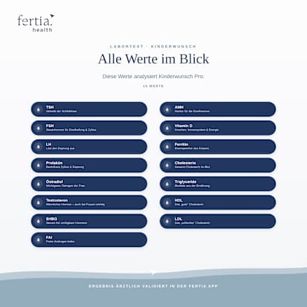 Kinderwunsch Pro – Bluttest mit Laboranalyse für Zuhause fertia health