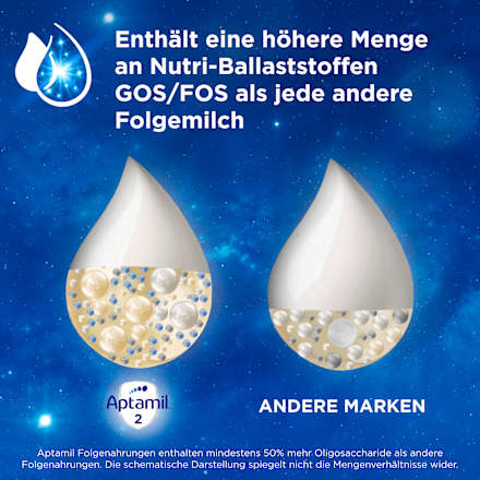 Folgemilch 2 Pronutra nach dem 6. Monat Aptamil