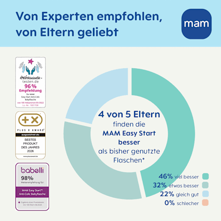 Geschenkset Easy Start Anti-Colic mam