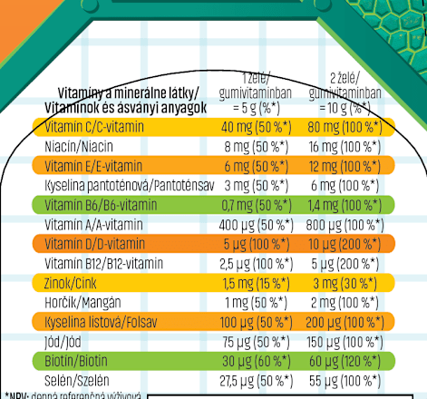 Gumivitamin gyerekeknek Pharmasis