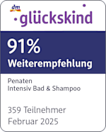 Grafik: Glückskind 91% Weiterempfehlung Penaten Intensiv Bad & Shampoo 359 Teilnehmer Februar 2025
