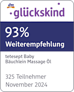 Grafik: Glückskind 93% Weiterempfehlung telesept Baby Bäuchlein Massage Öl 325 Teilnehmer November 2024
