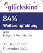 Grafik: Glückskind 84%  Weiterempfehlung Hipp Babysanft Feuchttücher 373 Teilnehmer Dezember 2024
