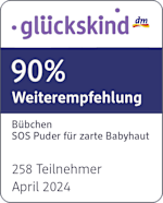Grafik: Glückskind 90% Weiterempfehlung Bübchen SOS Puder für zarte Babyhaut 258 Teilnehmer April 2024