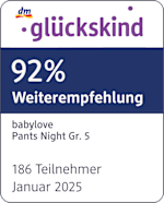 Grafik: Glückskind 92% Weiterempfehlung babylove Pants Night Gr. S 186 Teilnehmer Januar 2025