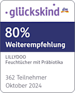 Grafik: Glückskind 80% Weiterempfehlung LILLYDOO Feuchttücher mit Präbiotika 362 Teilnehmer Oktober 2024
