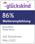 Grafik: Glückskind 86% Weiterempfehlung Braineffect Sleep Spray 348 Teilnehmer März 2025