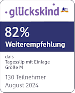 Grafik: Glückskind 82% Weiterempfehlung dais Tagesslip mit Einlage Größe M 130 Teilnehmer August 2024