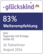 Grafik: Glückskind 83% Weiterempfehlung dais Tagesslip mit Einlage Größe XS 36 Teilnehmer August 2024
