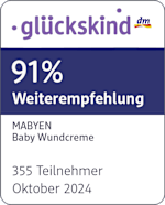 Grafik: Glückskind 91% Weiterempfehlung MABYEN Baby Wundcreme 355 Teilnehmer Oktober 2024
