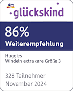 Grafik: Glückskind 86% Weiterempfehlung Huggies Windeln extra care Größe 3 328 Teilnehmer November 2024
