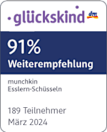 Grafik: Glückskind 91% Weiterempfehlung munchkin Esslern-Schüsseln 189 Teilnehmer März 2024